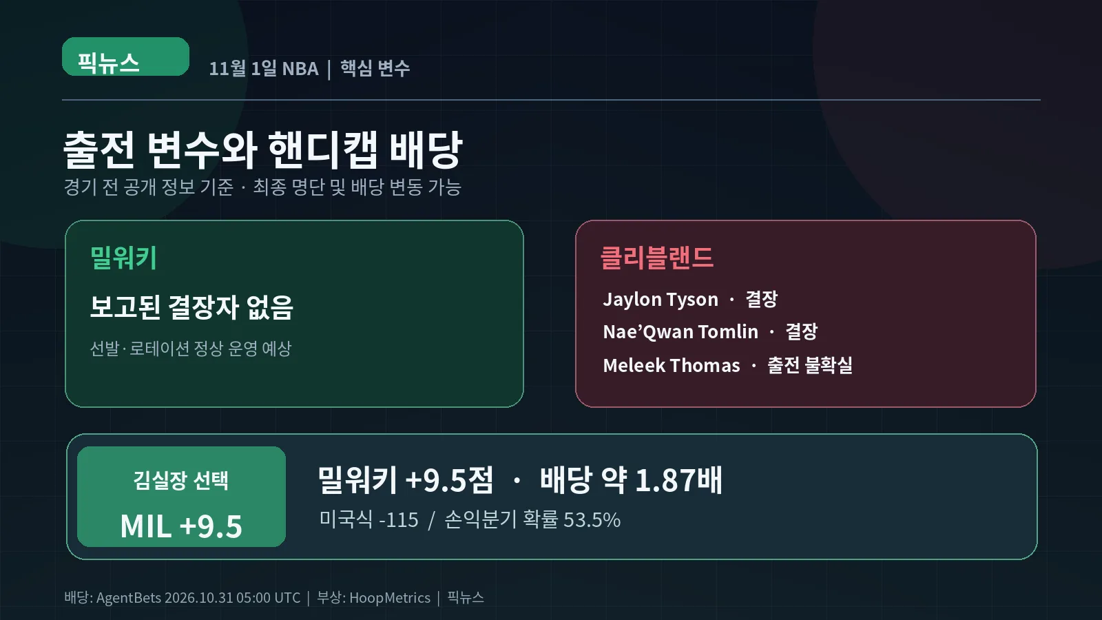 picknews_2026-11-01_mil_cle_03_injury_odds.png