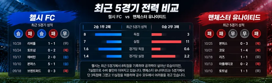 최근5경기.png
